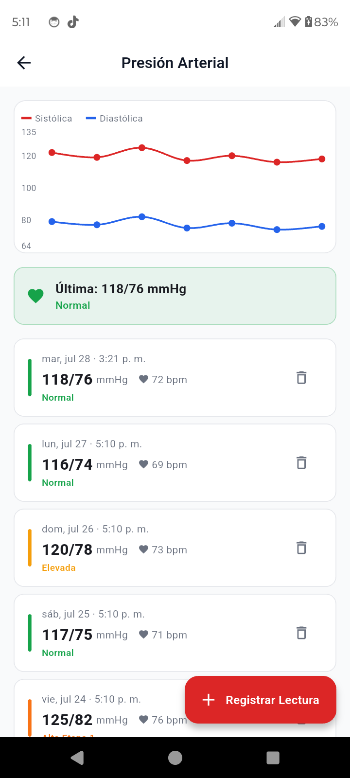Gráfica de seguimiento de presión arterial en GlucoBeacon