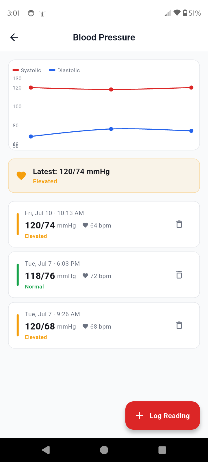 Blood pressure tracking chart in GlucoBeacon